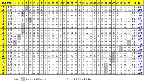 1988 農曆|1988年萬年曆帶農曆，1988陰陽曆對照表，1988年通勝日曆，198…